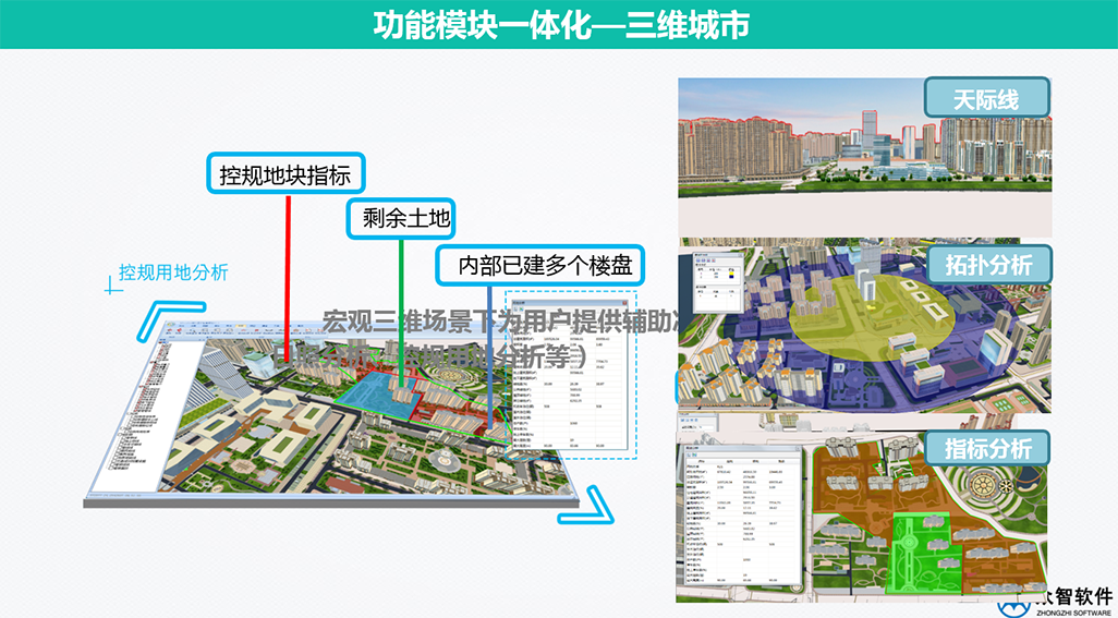 3S、大數(shù)據(jù)在城市規(guī)劃、設(shè)計(jì)管理中的應(yīng)用